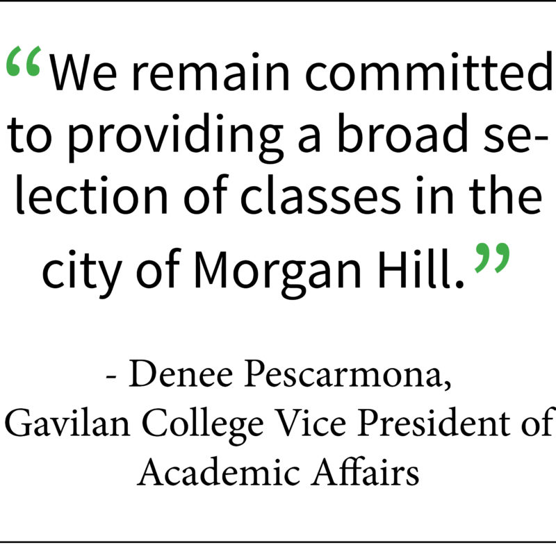 Gavilan College board will not renew lease with city of Hill for